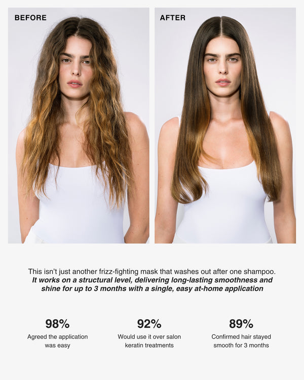 At-home keratin treatment kit